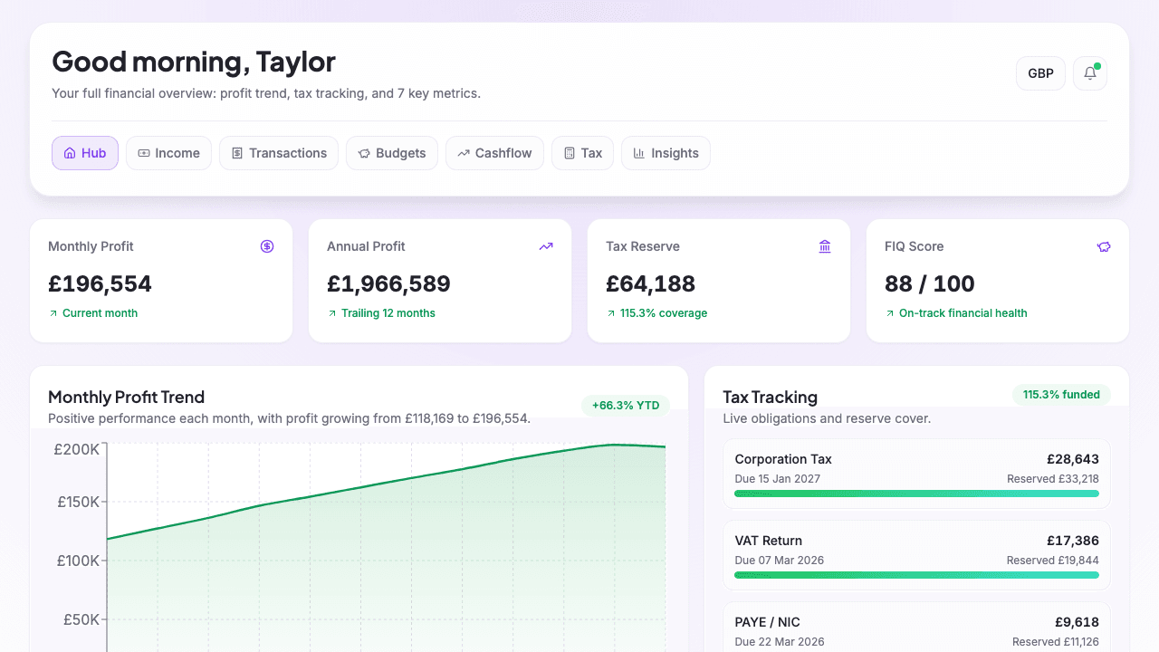 FIQ Personal screenshot